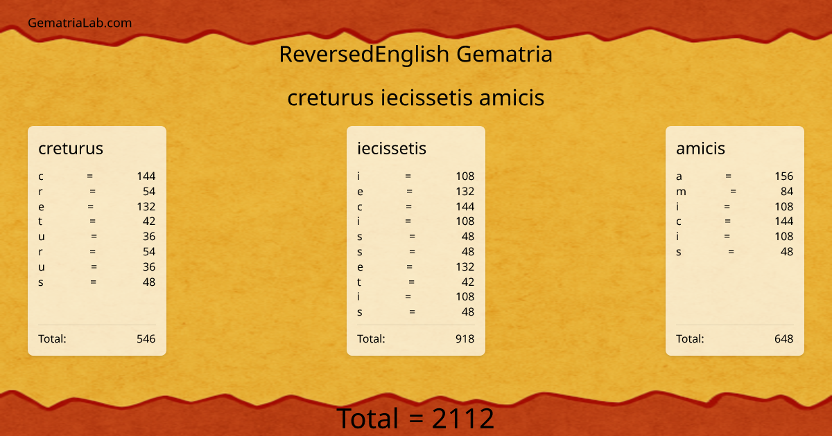 creturus iecissetis amicis in reversedEnglish Gematria
